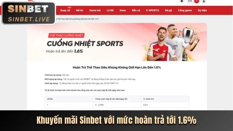 Ưu đãi chào mừng thành viên mới bet66